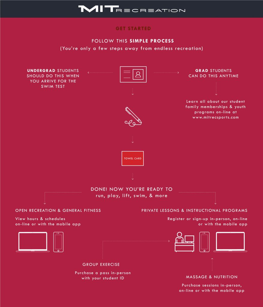 MIT New Student - MIT Recreation