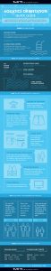 Aqutics Orientation Infographic