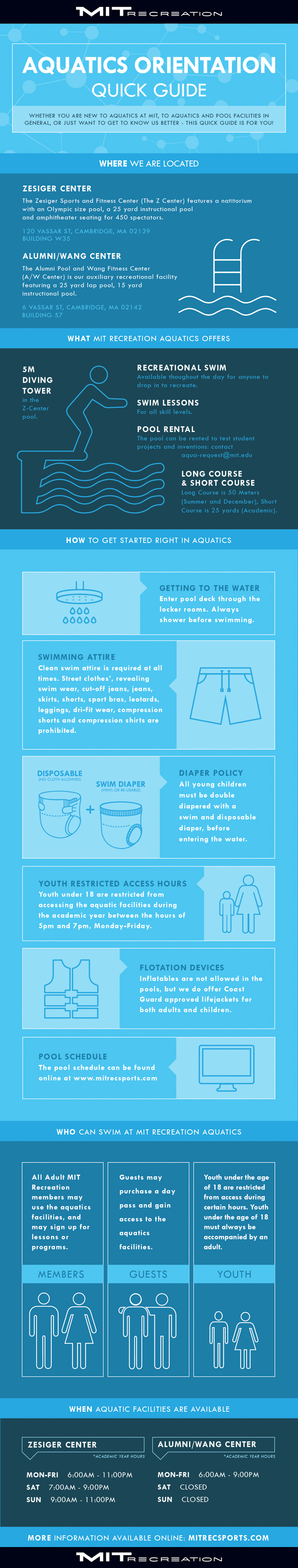 Aquatics Orientation Infographic