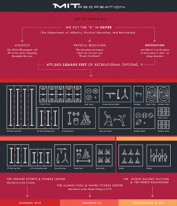 New Student Guide to Recreation