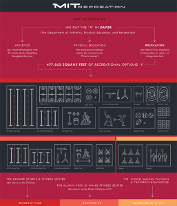 New Student Guide to Recreation