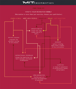 New Student Guide to Recreation
