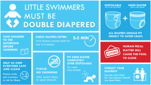 Young Swimmers - 3 Things Parents Need to Know